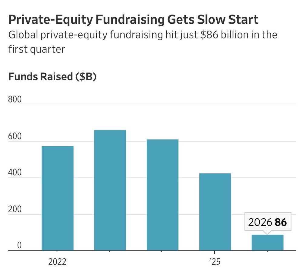 Private equity capital and dealmaking in the service trades